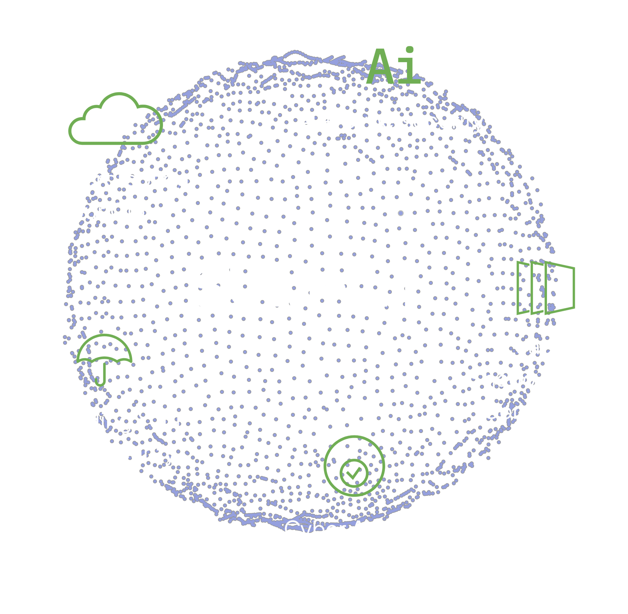 Summit-matrix